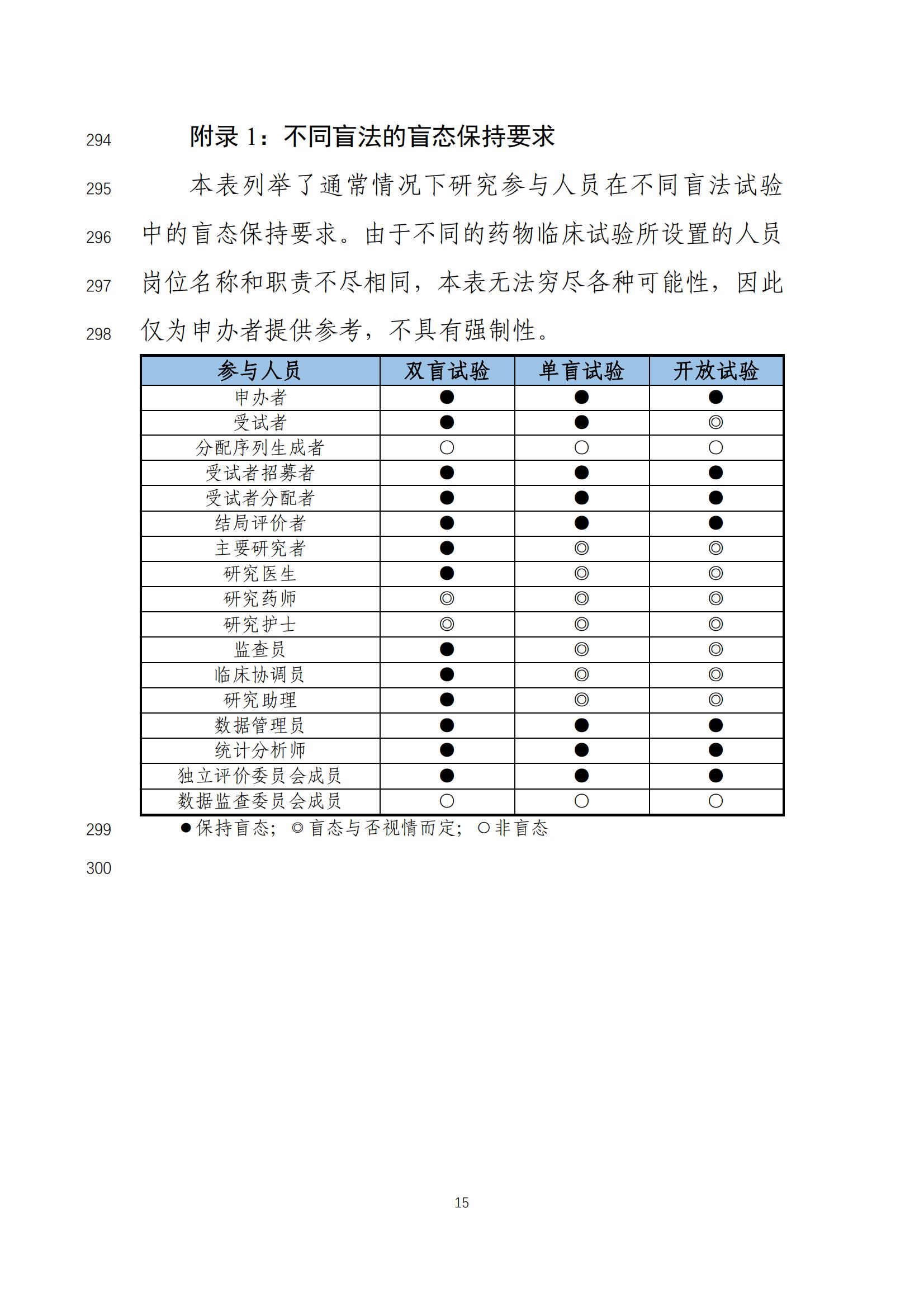 《药物临床试验盲法指导原则（征求意见稿）》_16.jpg